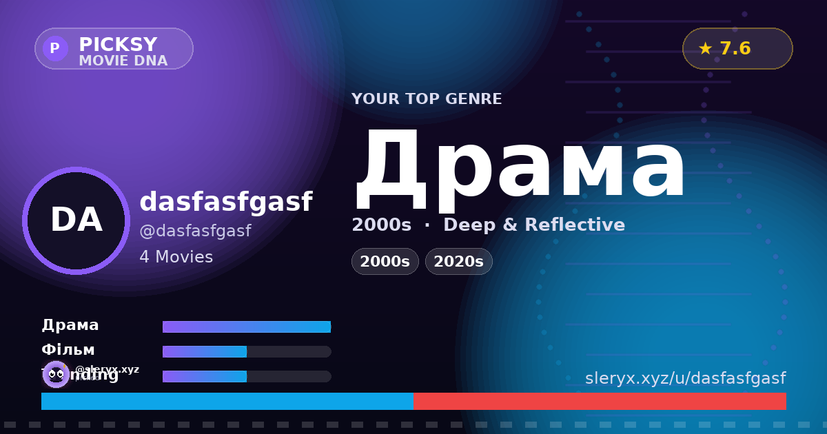 dasfasfgasf — Movie DNA