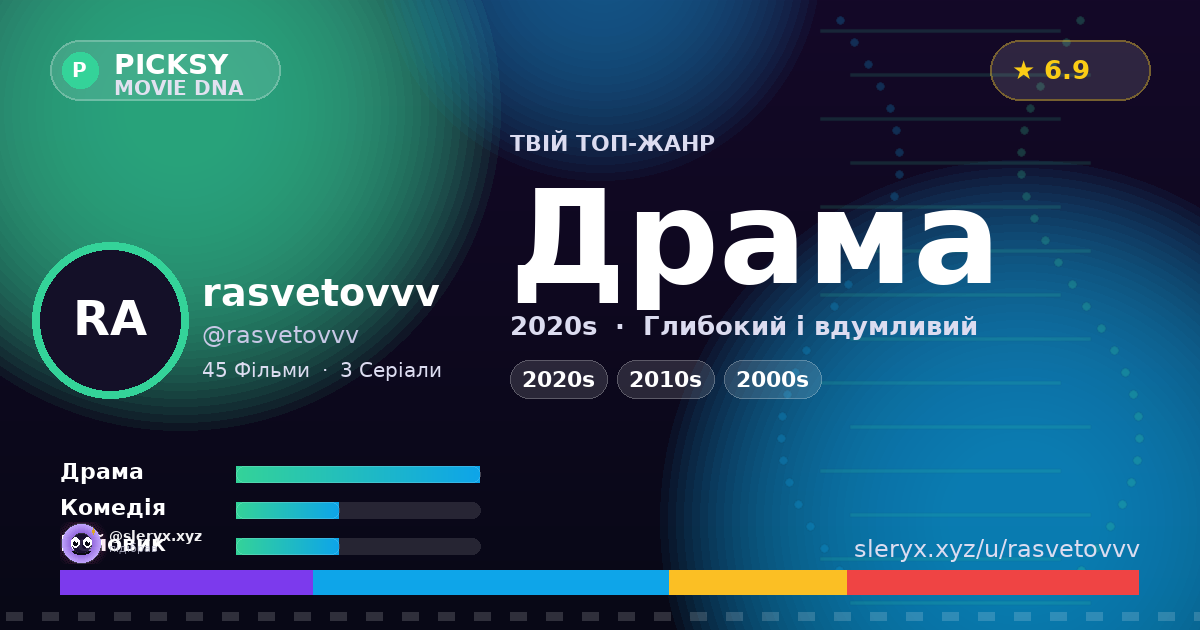 rasvetovvv — Movie DNA